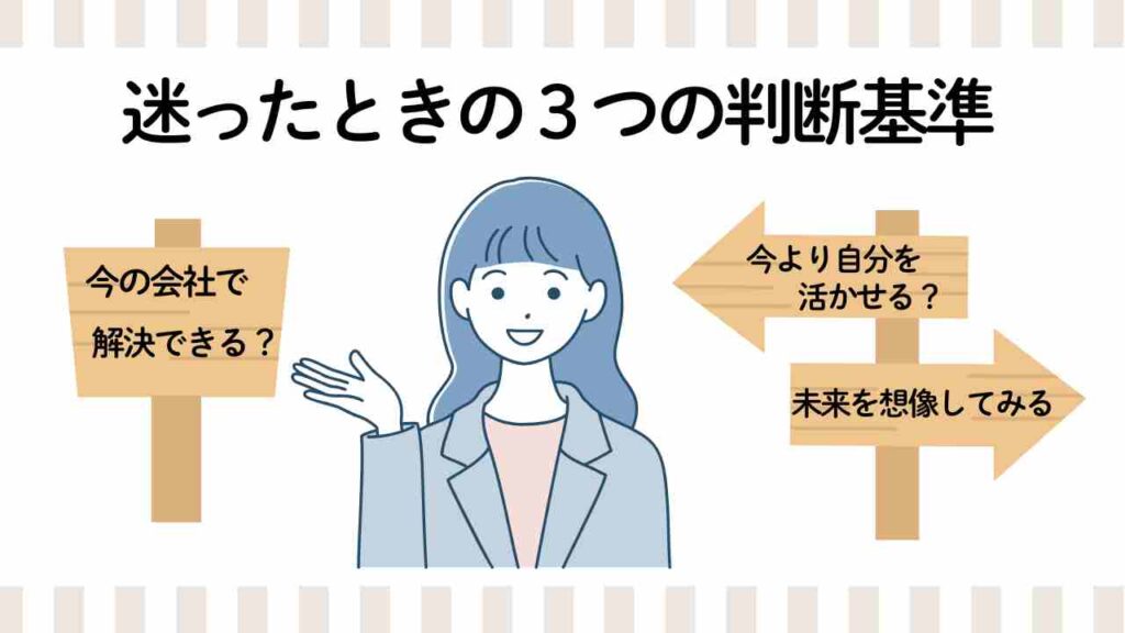 転職するか迷ったときの3つの判断基準を示すイラスト。中央で笑顔の女性が立ち、周囲には「今の会社で解決できる？」「今より自分を活かせる？」「未来を想像してみる」の3つの道しるべ風の看板が描かれている。優しい色合いで読者に安心感を与えるデザイン。