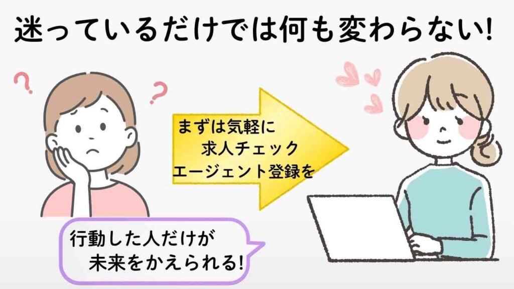 迷って不安な表情の女性が、矢印の案内で「まずは気軽に求人チェック・エージェント登録」を促され、行動して笑顔になる様子。「迷っているだけでは何も変わらない」「行動した人だけが未来を変えられる」というメッセージ入り。