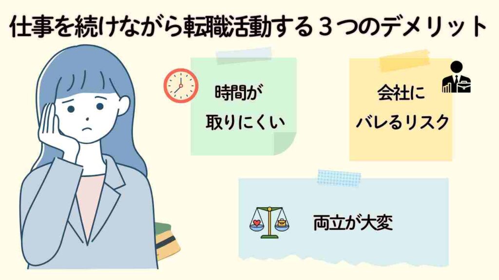 在職中に転職活動をするデメリットを示したイラスト。左側には不安そうな表情で悩むスーツ姿の女性、右側には「時間が取りにくい」「会社にバレるリスク」「両立が大変」の3つのデメリットがイラスト付きでふせん風に描かれている。