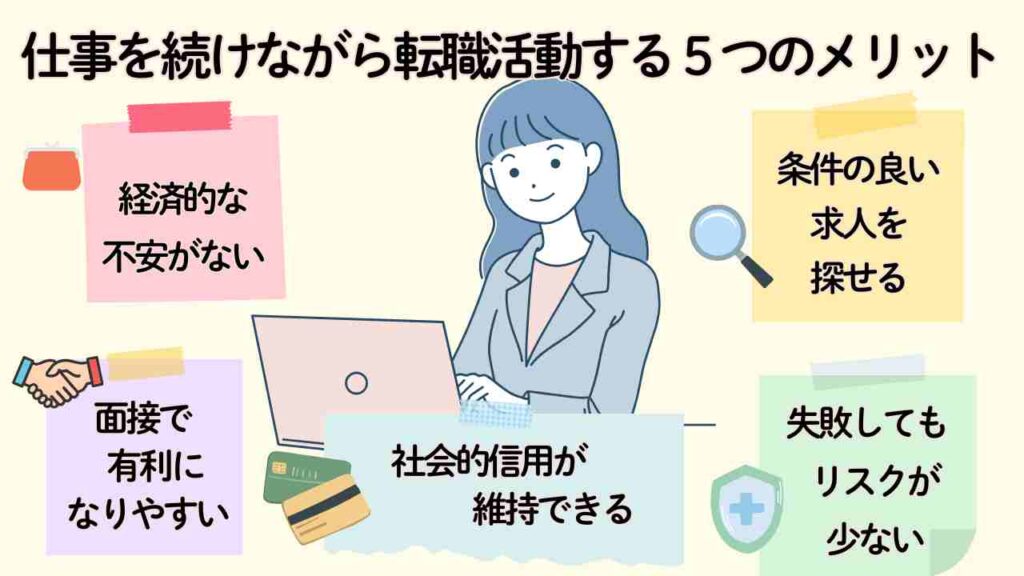 在職中に転職活動をする5つのメリットを紹介するイラスト。中央でパソコンを使って転職活動をする女性が微笑んでおり、周囲には「経済的な不安がない」「条件の良い求人を探せる」「失敗してもリスクが少ない」「面接で有利になりやすい」「社会的信用が維持できる」のメリットが、イラスト付きのふせん風で配置されている。