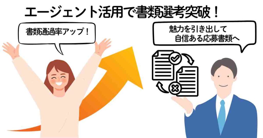 「エージェント活用で書類選考突破！」の見出しのもと、左側に両手を挙げて喜ぶ女性と「書類通過率アップ！」の吹き出し、右側にスーツ姿の男性と「魅力を引き出して自信ある応募書類へ」というメッセージ。中央には書類のチェックマークと矢印アイコンの図解。