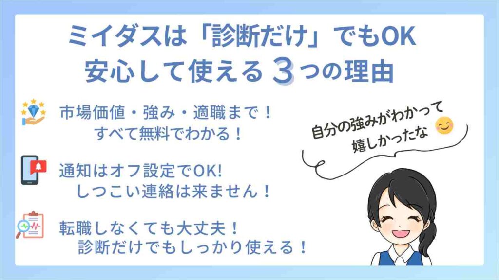 ミイダスは「診断だけ」でもOK。市場価値や強みが無料でわかり、通知もオフ設定可能。転職しなくても安心して使える3つの理由を紹介した図解。