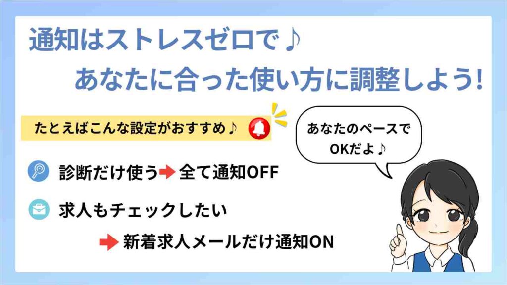 「通知はストレスゼロで♪ あなたに合った使い方に調整しよう!」というメッセージと、通知設定のおすすめ例を紹介するインフォグラフィック。
診断だけ使う人は「すべて通知OFF」、求人もチェックしたい人は「新着求人メールだけ通知ON」の2パターンをイラストで説明。
右下に「あなたのペースでOKだよ♪」と話す女性キャラクターのイラストつき。