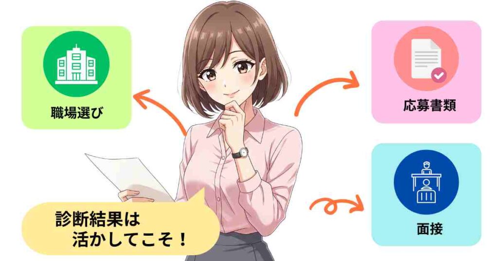 「診断結果は活かしてこそ!」というメッセージとともに、ピンクのシャツを着た女性が診断結果の紙を手に持ち、職場選び・応募書類・面接の3ステップに活かしている様子をイラストで表現。