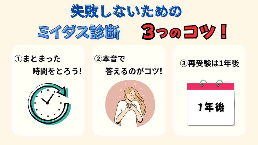 「失敗しないためのミイダス診断3つのコツ」を紹介する図解。1：まとまった時間をとろう、2：本音で答えるのがコツ、3：再受験は1年後。イラスト付きで分かりやすく解説。