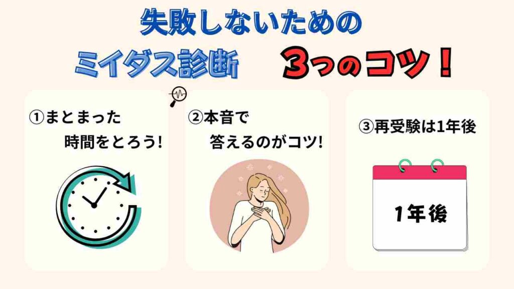 「失敗しないためのミイダス診断3つのコツ」を紹介する図解。1:まとまった時間をとろう、2:本音で答えるのがコツ、3:再受験は1年後。イラスト付きで分かりやすく解説。