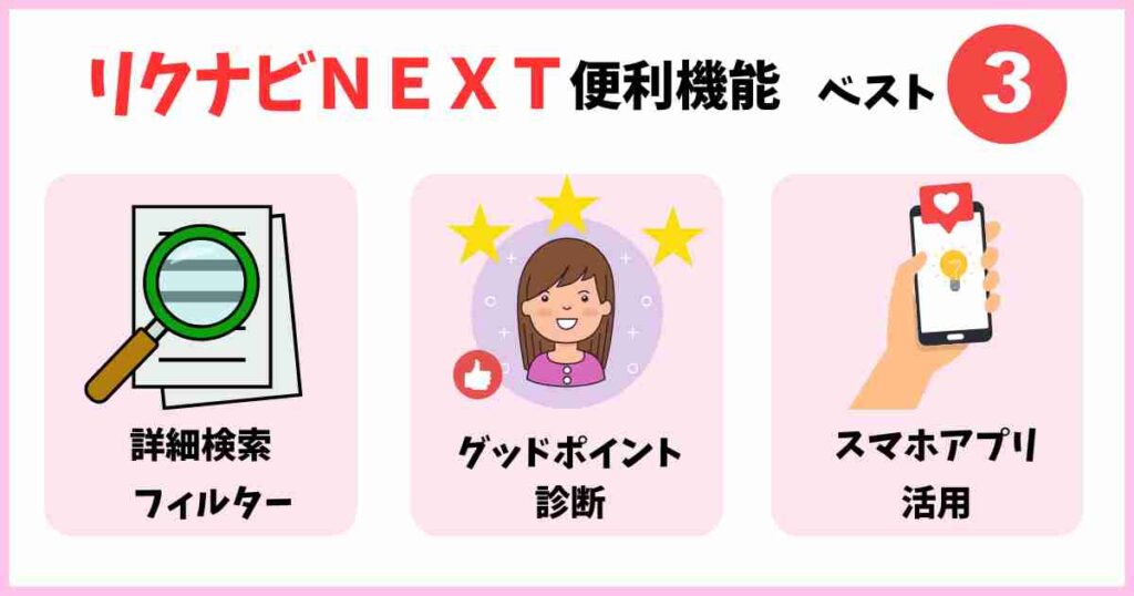 リクナビNEXTの便利機能ベスト3を紹介するイラスト。詳細検索フィルター、グッドポイント診断、スマホアプリ活用の3つの機能をアイコンで表示。