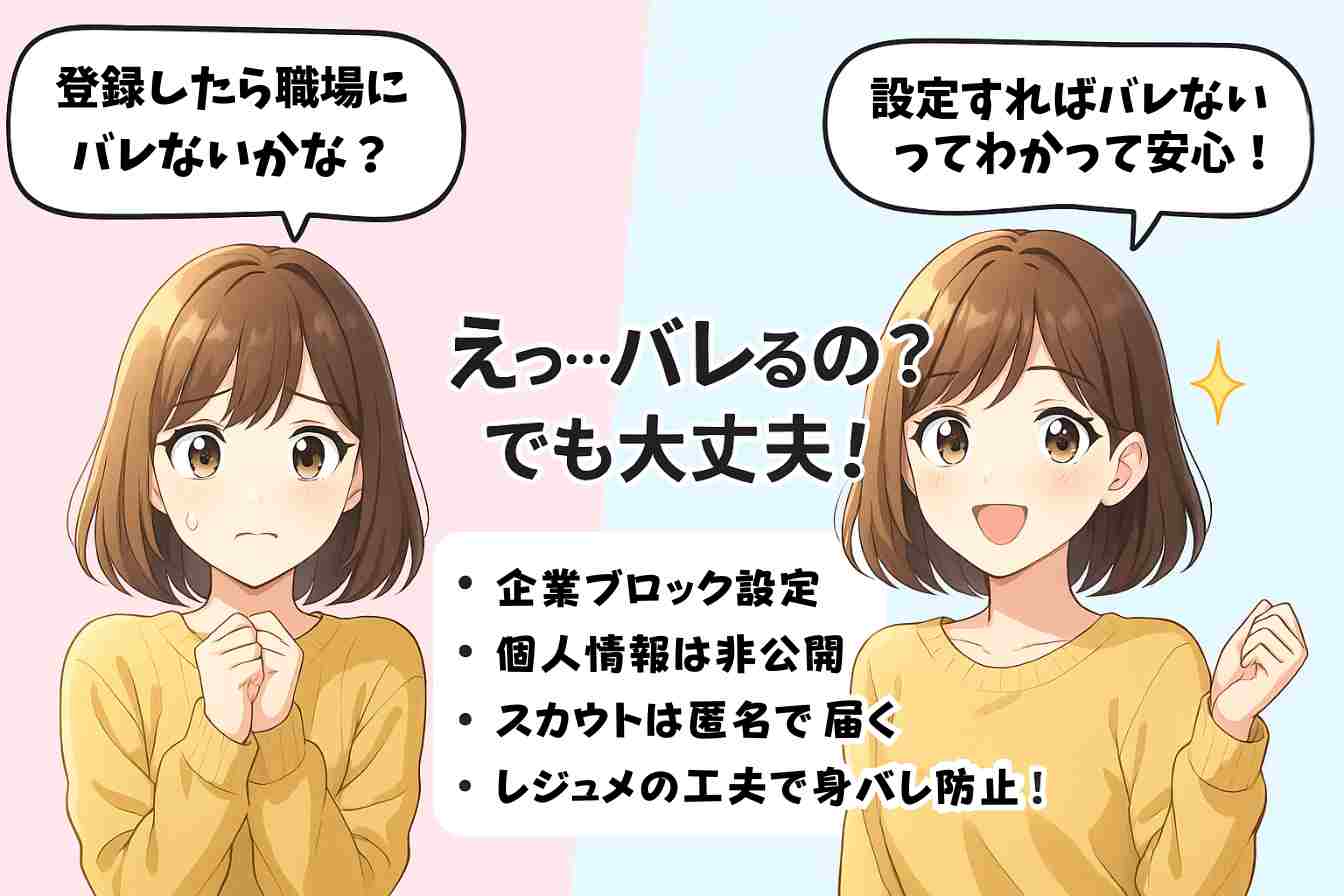 リクナビNEXT登録直後にやる会社バレ対策の設定（企業ブロック・レジュメ・スカウトOFF）を解説するイラスト