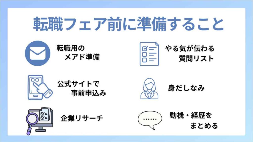 転職フェア前に準備することをまとめた図解。メールアドレス作成、事前申し込み、企業リサーチ、質問リスト準備、身だしなみ、動機と経歴の整理などの項目がアイコン付きで紹介されている