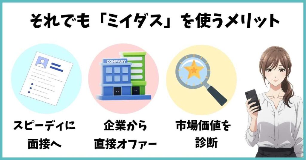 ミイダスを使うメリットを図解した画像。スピーディに面接へ進める、企業から直接オファーが届く、市場価値を診断できることをアイコンと女性キャラクターでわかりやすく説明している。