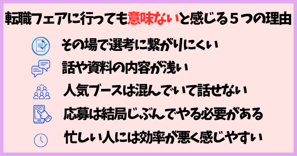 転職フェアに行っても意味ないと感じる5つの理由をまとめた図解。選考につながらない、資料が浅い、混んで話せない、自分で応募が必要、忙しい人には効率が悪い。