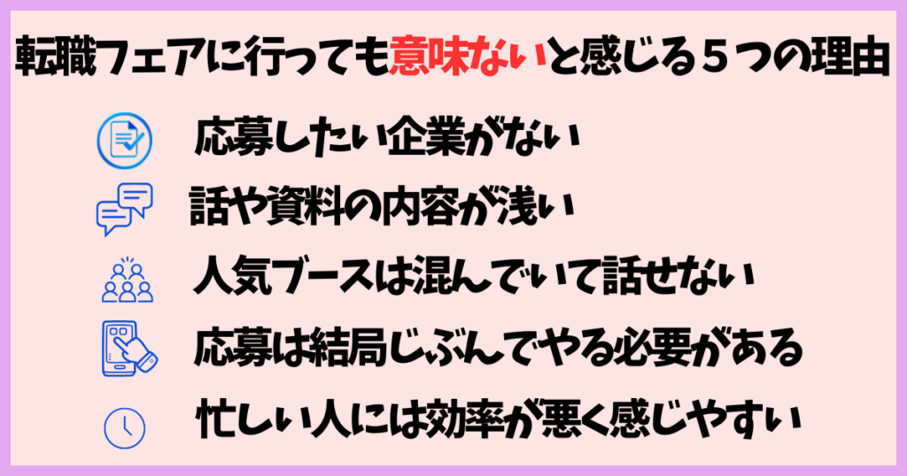 転職フェアに行っても意味ないと感じる5つの理由をまとめた図解。選考につながらない、資料が浅い、混んで話せない、自分で応募が必要、忙しい人には効率が悪い。