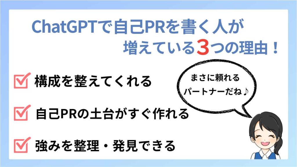 ChatGPTで自己PRを書く人が増えている理由を示した図解。主な理由は「構成を整えてくれる」「土台がすぐ作れる」「強みを整理・発見できる」。右下にキャラクターが「まさに頼れるパートナーだね♪」と話している。