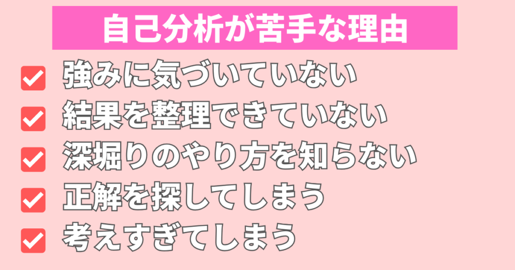「自己分析が苦手な理由」として
・強みに気づいていない
・結果を整理できていない
・深掘りのやり方を知らない
・正解を探してしまう
・考えすぎてしまう
という5つの項目がチェックマーク付きで並んだ図解画像。