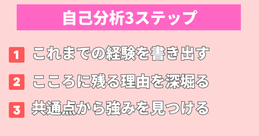 「自己分析が苦手になる本当の原因」として
・進め方のイメージが曖昧
・完璧主義で疲れてしまう
・客観視はそもそも難しい
・経験が多く整理しにくい
・正解を探しすぎてしまう
という5つの項目をチェックリストでまとめた図解画像。
