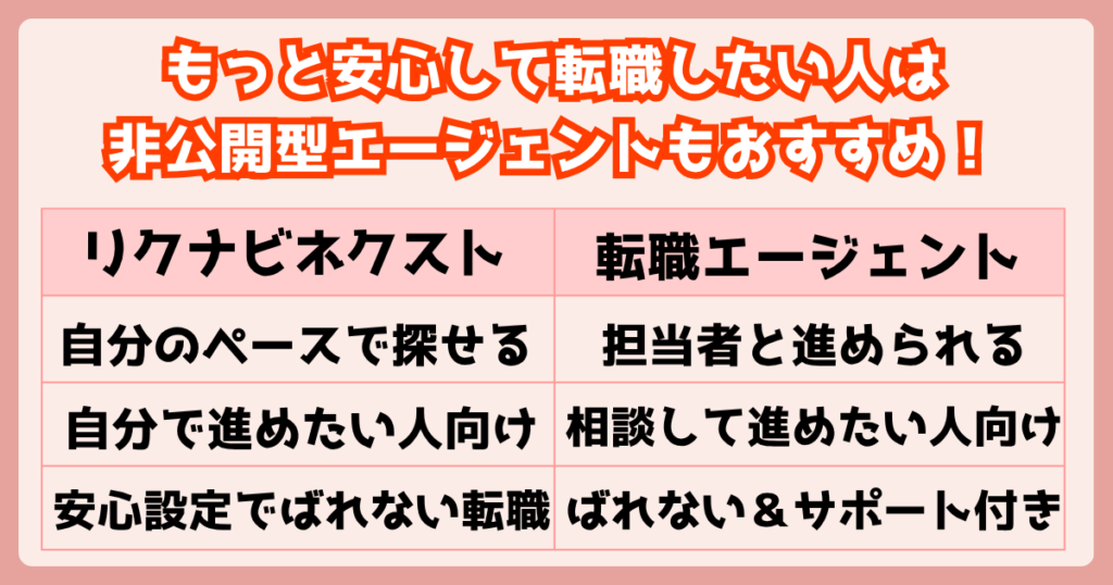 もっと安心して転職したい人は非公開型エージェントもおすすめという図解。リクナビネクストと転職エージェントの違いの表。