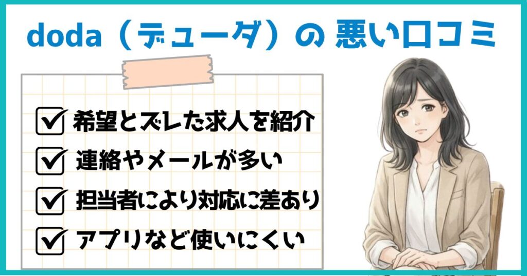 doda（デューダ）の悪い口コミをまとめたイラスト。希望とずれた求人を紹介される、連絡やメールが多い、担当者によって対応に差がある、アプリが使いにくいと感じる声を紹介している。