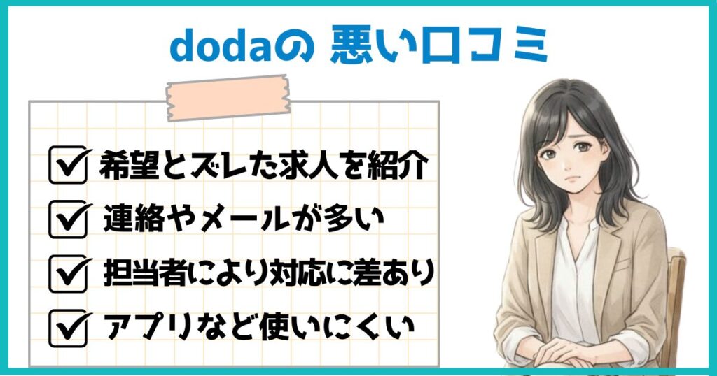 dodaの悪い口コミをまとめたイラスト。希望とずれた求人を紹介される、連絡やメールが多い、担当者によって対応に差がある、アプリが使いにくいと感じる声を紹介している。