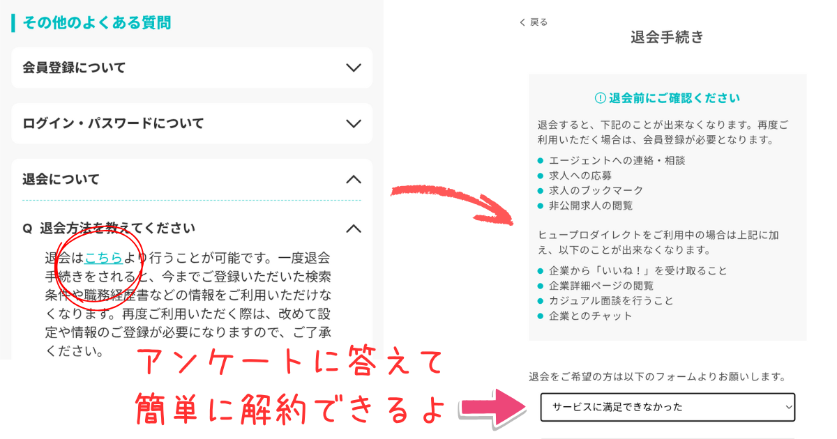 ヒュープロの退会方法を案内する画面。退会は専用ページから行え、アンケートに回答すれば簡単に解約できることが分かる