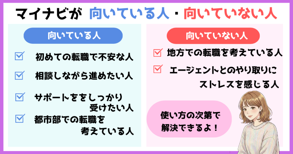 マイナビエージェントが向いている人・向いていない人を比較した図解。初めての転職で不安な人やサポートを受けたい人は向いており、地方転職やエージェント対応にストレスを感じる人は向いていないことを示している。