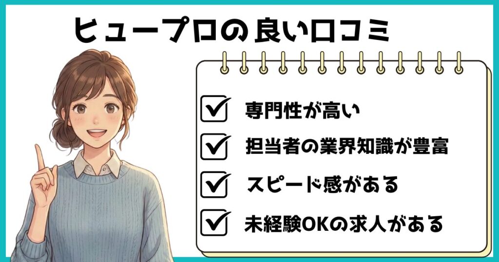 ヒュープロの良い口コミを紹介する図。指を立てて説明する女性イラストと、専門性が高い・担当者の業界知識が豊富・スピード感がある・未経験OK求人があるという評価ポイントが書かれている。
