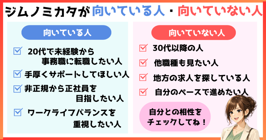 ジムノミカタが向いている人・向いていない人を比較した画像。20代未経験で事務職を目指す人は向いている一方、30代以降や地方求人を探している人は向いていないとまとめている。