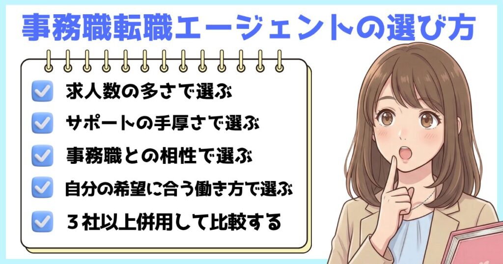 事務職転職エージェントの選び方(求人数・サポート・相性・働き方・併用)を解説した画像
