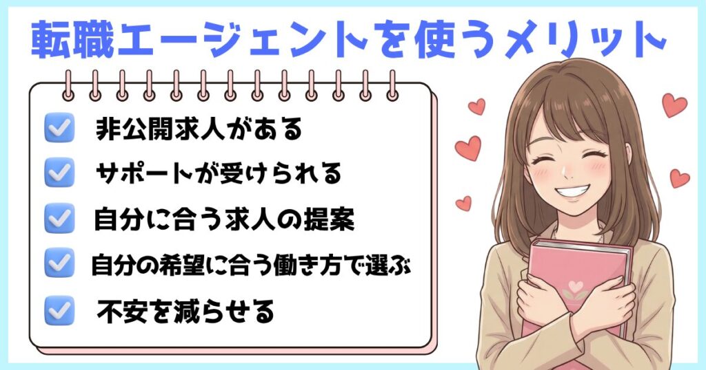 事務職の転職でエージェントを利用するメリット(非公開求人・サポート・求人提案・不安軽減)を解説した画像