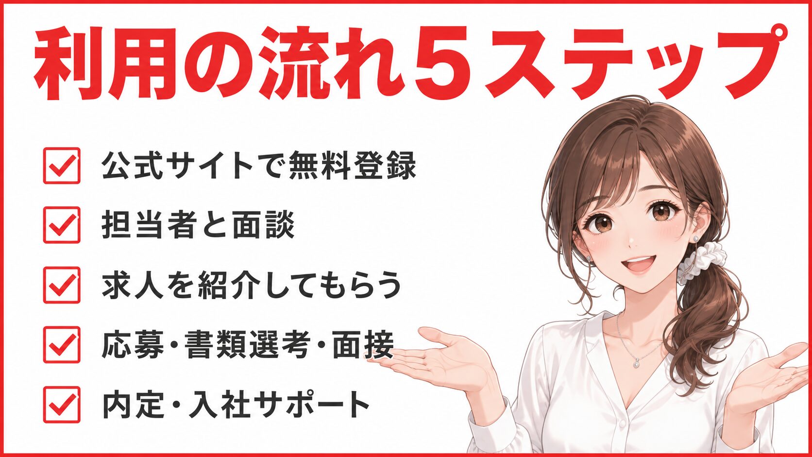 アデコの利用の流れ5ステップ｜登録から内定まで