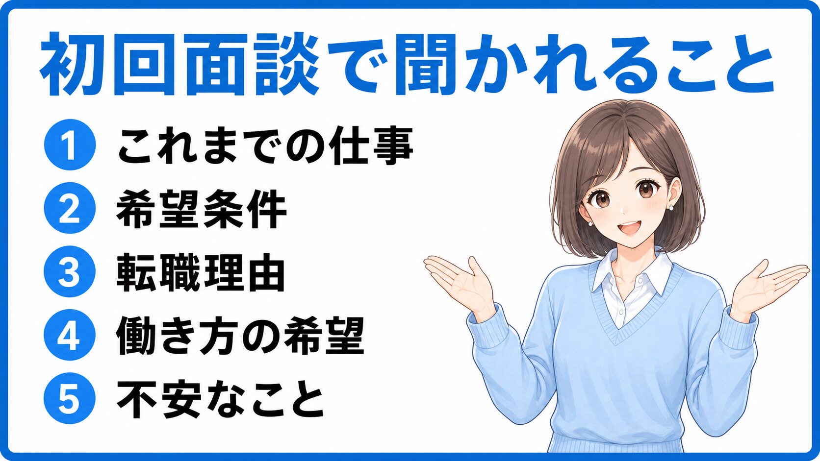 転職エージェントの初回面談で聞かれることをまとめた挿入画像