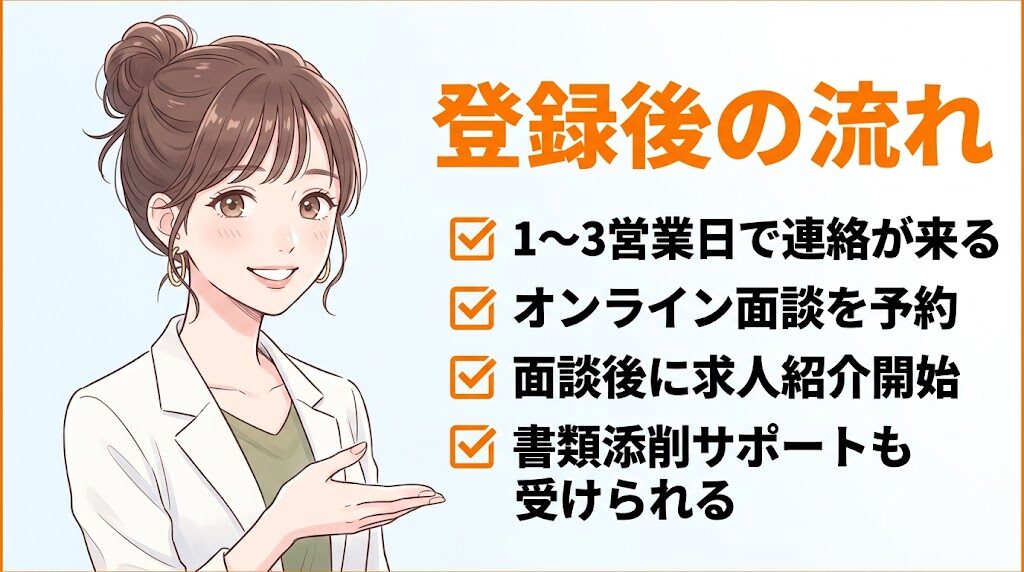 ジムノミカタ登録後の流れ