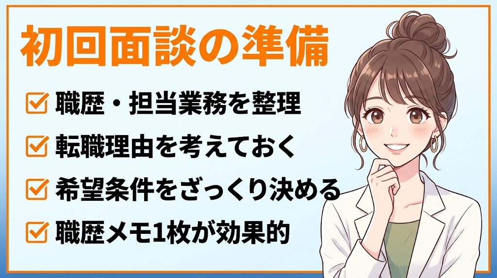 ジムノミカタ初回面談の準備