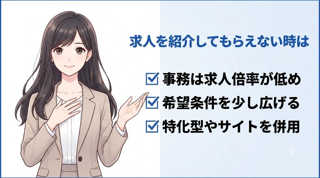 転職エージェントに求人を紹介してもらえないときの事務職の現実と対処法を解説するイラスト
