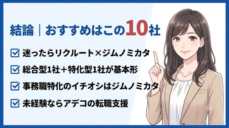 事務職におすすめの転職エージェント10社の結論と選び方の基本をまとめたイラスト