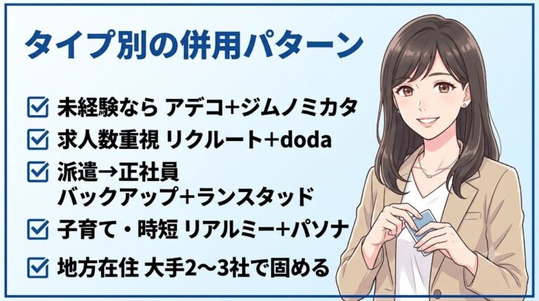 事務職転職エージェントのタイプ別おすすめ併用パターン