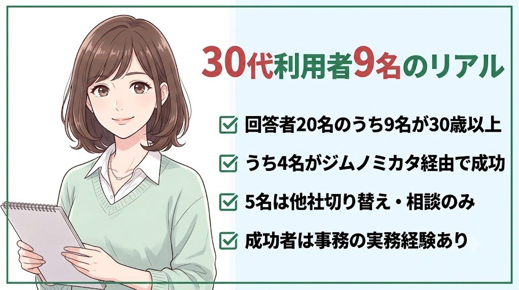 独自アンケートでわかったジムノミカタ30代利用者9名のリアルな実態データ