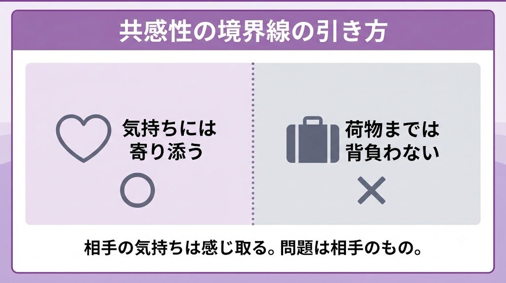 ストレングスファインダー共感性の境界線の引き方を示した図解