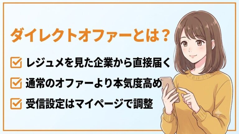 リクナビNEXTのダイレクトオファーとは？仕組みと受信設定をやさしく解説するイラスト