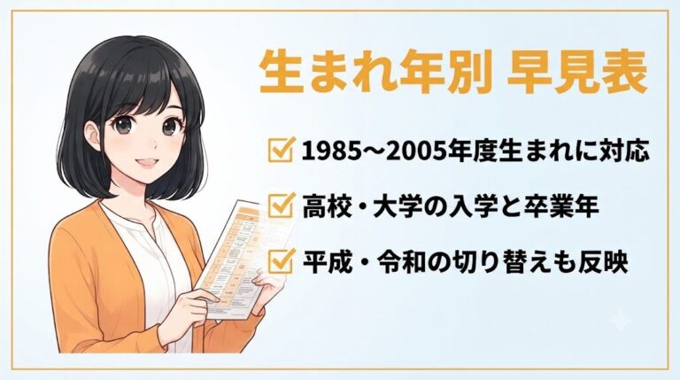 【無料】履歴書の入学・卒業年 自動計算ツール（和暦・西暦対応）｜生まれ年別 早見表