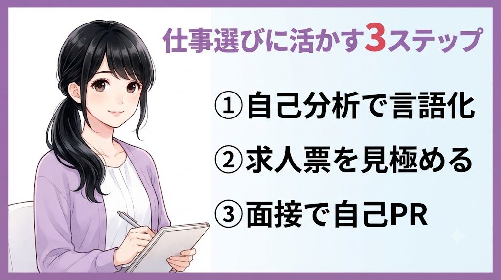 ストレングスファインダー「共感性」を仕事選びに活かす3ステップのイラスト