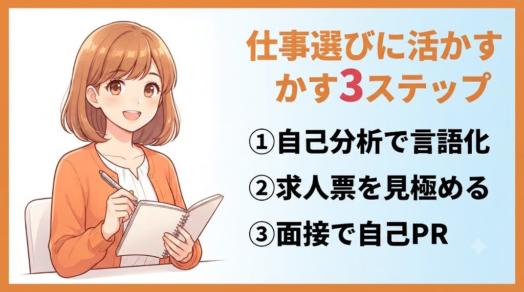 ストレングスファインダー「ポジティブ」を仕事選びに活かす3ステップのイラスト