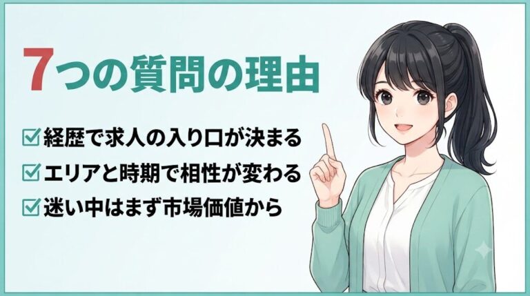 【無料診断】転職エージェントはどれを選ぶ?7つの質問で「あなたの1社」がわかる|7つの質問の理由