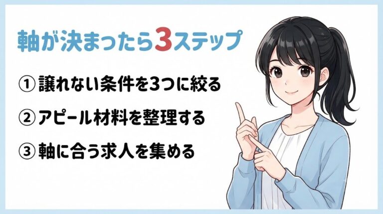 【無料診断】あなたの「転職の軸」は？1分でわかる10問チェック｜軸が決まったら3ステップ