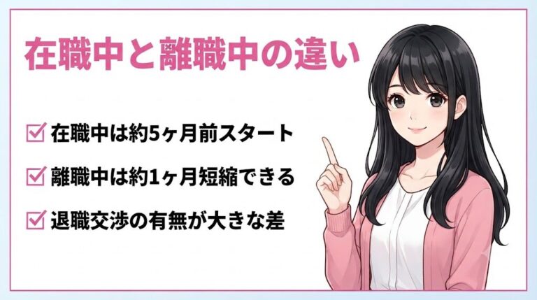 在職中と離職中で変わる転職スケジュールの違いを説明する事務職女性のイラスト