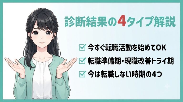 【無料診断】転職したほうがいい人?10問でわかる転職必要度チェック|診断結果の4タイプ解説