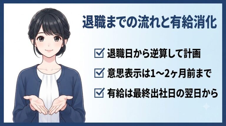 退職までの流れと有給消化のタイミングを紹介する事務職女性のイラスト