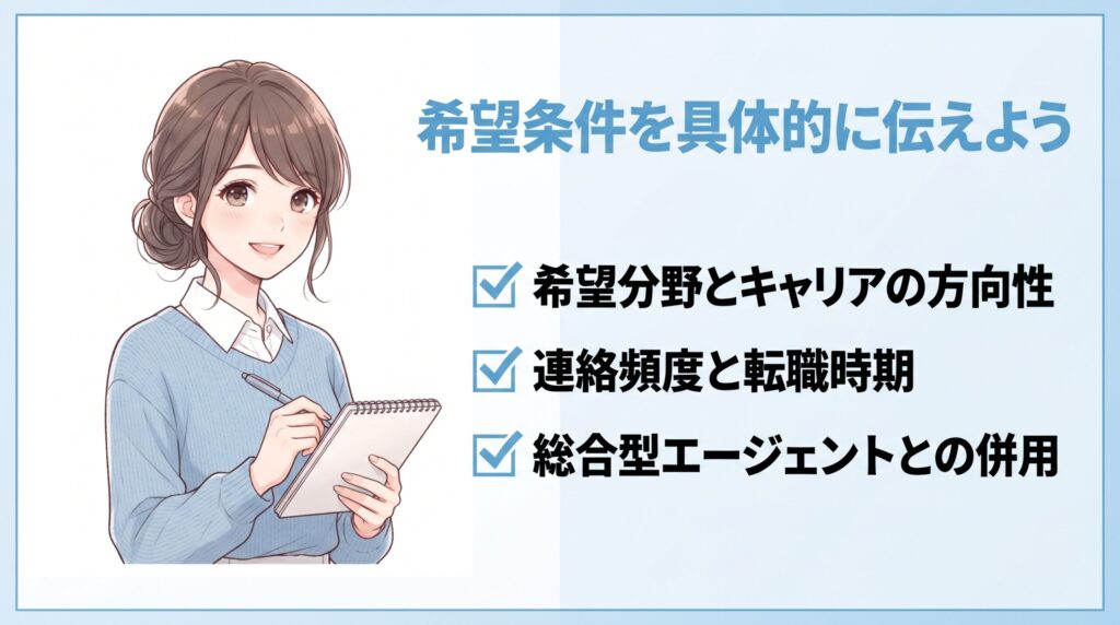 ヒュープロを上手に使うコツとして、希望条件を具体的に伝えることを説明したイラスト