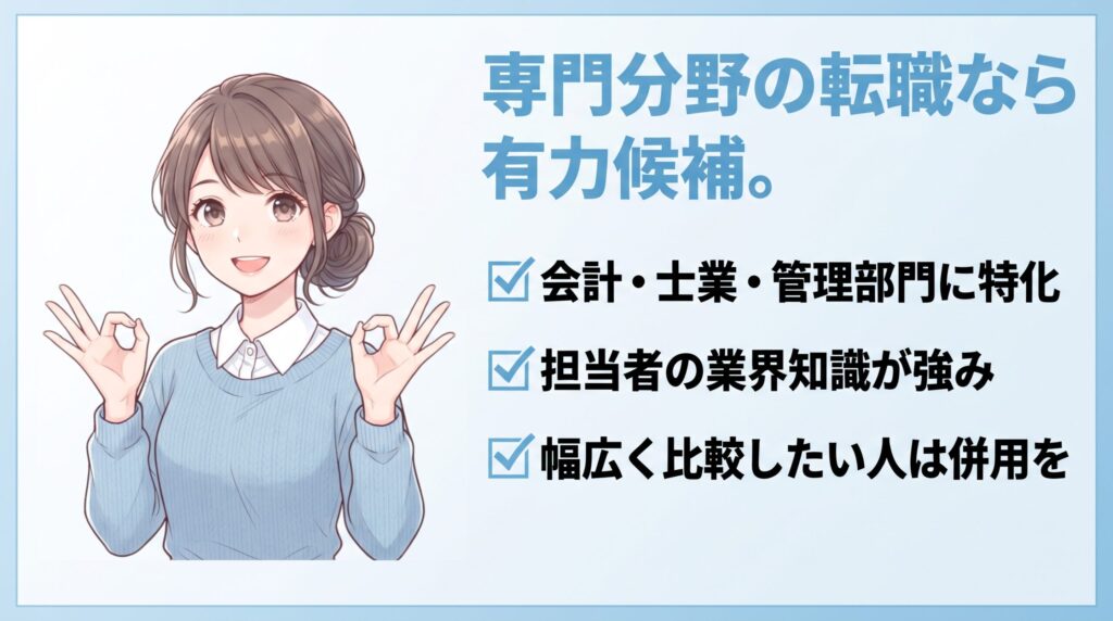 会計・士業・管理部門など専門分野の転職ならヒュープロが有力候補と伝えるまとめ画像（幅広く比較したい人は総合型との併用）