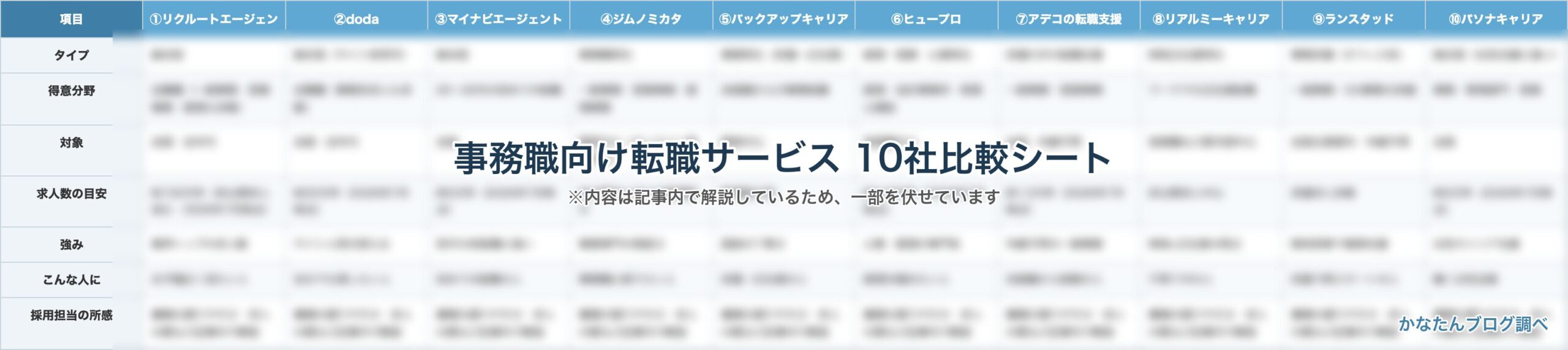 事務職向け転職サービス10社を項目別に比較した選定シート（内容は記事内で解説のため一部伏せ）