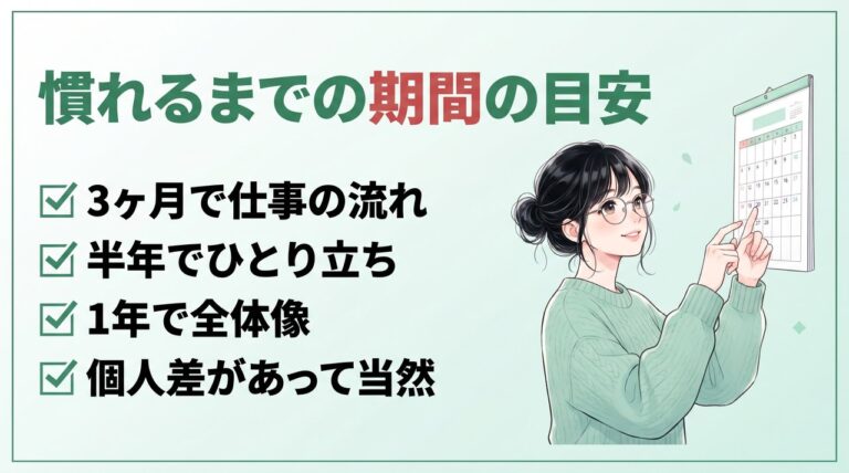事務に慣れるまでの期間の目安:3ヶ月で流れ、半年でひとり立ち、1年で全体像